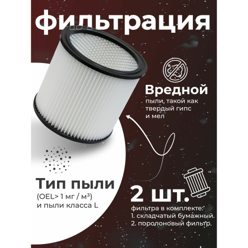 Пылесос P.I.T. PVC15-C