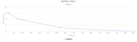 ИБП CyberPower UTI875EI